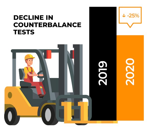 counterbalance lift truck test | 4KS Forklift Training